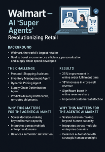 Walmart – AI “Super Agents” Revolutionizing Retail