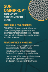 SUN OMNIPROP® – Thermoset Nanocomposite Beads