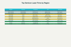 semiconductor-laser-market
