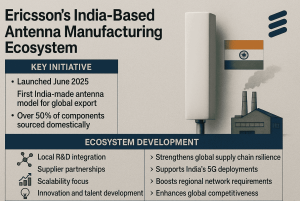 Ericsson India Antenna Manufacturing Ecosystem Strengthens 5G Supply Chain