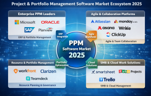 Project and Portfolio Management Software Market Companies