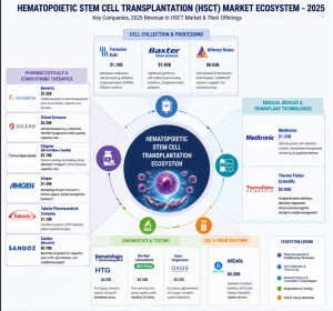 Hematopoietic Stem Cell Transplantation Market Size to Attain USD 24.32 Billion by 2035 3 Hematopoietic Stem Cell Transplantation Market Companies