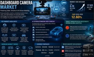 Dashboard Camera Market