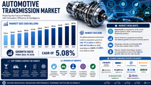Automotive Transmission Market Size and Forecast